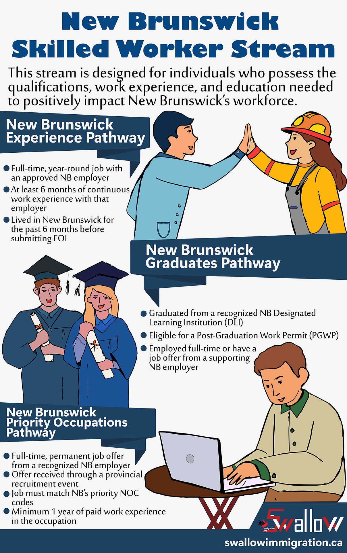New Brunswick Skilled Worker Stream – Build Your Future in NB