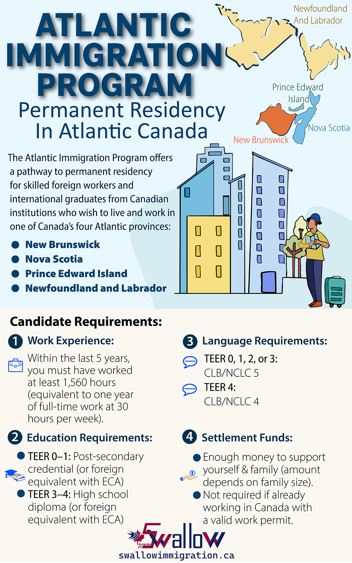 Atlantic Immigration Program – Permanent Residency Pathway for Skilled Workers and International Graduates in Atlantic Canada