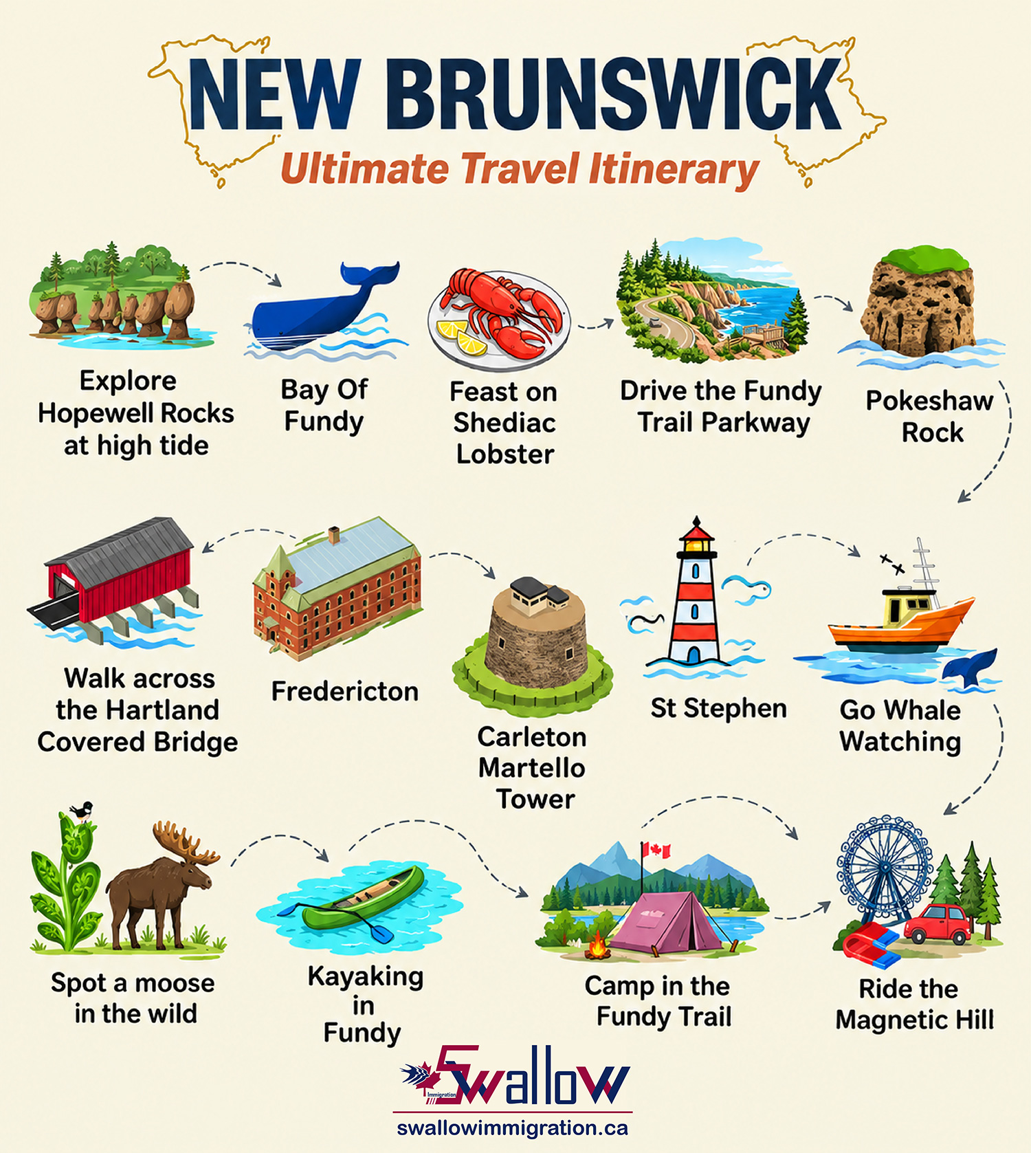 Discover New Brunswick through its coastlines, landmarks, wildlife, outdoor adventures and communities.